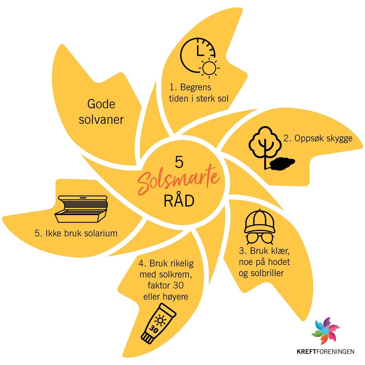 Solsmart - Klikk for stort bilde